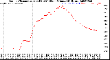 Milwaukee Weather Outdoor Temperature<br>vs Wind Chill<br>per Minute<br>(24 Hours)