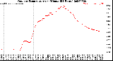 Milwaukee Weather Outdoor Temperature<br>per Minute<br>(24 Hours)