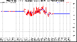 Milwaukee Weather Wind Direction<br>Normalized and Average<br>(24 Hours) (New)
