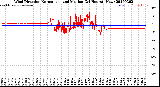 Milwaukee Weather Wind Direction<br>Normalized and Median<br>(24 Hours) (New)