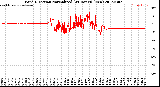 Milwaukee Weather Wind Direction<br>Normalized<br>(24 Hours) (New)
