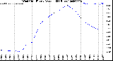 Milwaukee Weather Wind Chill<br>Hourly Average<br>(24 Hours)