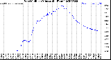 Milwaukee Weather Wind Chill<br>per Minute<br>(24 Hours)