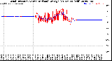 Milwaukee Weather Wind Direction<br>Normalized and Average<br>(24 Hours) (Old)
