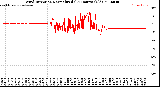 Milwaukee Weather Wind Direction<br>Normalized<br>(24 Hours) (Old)