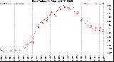 Milwaukee Weather Heat Index<br>(24 Hours)