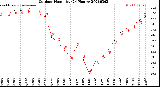 Milwaukee Weather Outdoor Humidity<br>(24 Hours)