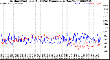 Milwaukee Weather Outdoor Humidity<br>At Daily High<br>Temperature<br>(Past Year)