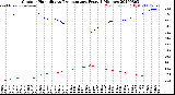 Milwaukee Weather Outdoor Humidity<br>vs Temperature<br>Every 5 Minutes