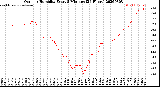 Milwaukee Weather Outdoor Humidity<br>Every 5 Minutes<br>(24 Hours)