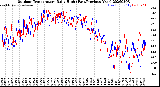 Milwaukee Weather Outdoor Temperature<br>Daily High<br>(Past/Previous Year)