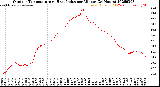 Milwaukee Weather Outdoor Temperature<br>vs Heat Index<br>per Minute<br>(24 Hours)