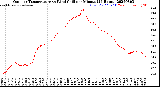 Milwaukee Weather Outdoor Temperature<br>vs Wind Chill<br>per Minute<br>(24 Hours)