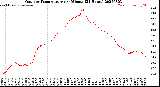 Milwaukee Weather Outdoor Temperature<br>per Minute<br>(24 Hours)