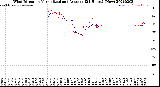 Milwaukee Weather Wind Direction<br>Normalized and Average<br>(24 Hours) (New)