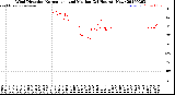 Milwaukee Weather Wind Direction<br>Normalized and Median<br>(24 Hours) (New)