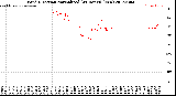 Milwaukee Weather Wind Direction<br>Normalized<br>(24 Hours) (New)