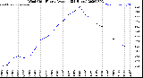 Milwaukee Weather Wind Chill<br>Hourly Average<br>(24 Hours)