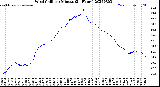 Milwaukee Weather Wind Chill<br>per Minute<br>(24 Hours)