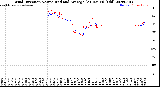 Milwaukee Weather Wind Direction<br>Normalized and Average<br>(24 Hours) (Old)