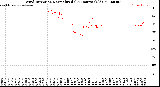 Milwaukee Weather Wind Direction<br>Normalized<br>(24 Hours) (Old)