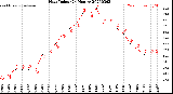 Milwaukee Weather Heat Index<br>(24 Hours)