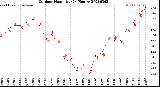 Milwaukee Weather Outdoor Humidity<br>(24 Hours)