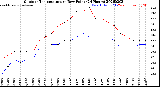 Milwaukee Weather Outdoor Temperature<br>vs Dew Point<br>(24 Hours)