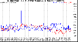 Milwaukee Weather Outdoor Humidity<br>At Daily High<br>Temperature<br>(Past Year)