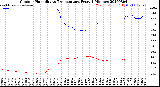 Milwaukee Weather Outdoor Humidity<br>vs Temperature<br>Every 5 Minutes