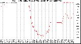 Milwaukee Weather Outdoor Humidity<br>Every 5 Minutes<br>(24 Hours)