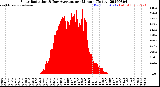 Milwaukee Weather Solar Radiation<br>& Day Average<br>per Minute<br>(Today)