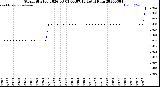 Milwaukee Weather Storm<br>Started 2026-03-01 09:07:13<br>Total Rain