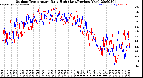 Milwaukee Weather Outdoor Temperature<br>Daily High<br>(Past/Previous Year)
