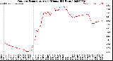 Milwaukee Weather Outdoor Temperature<br>per Minute<br>(24 Hours)