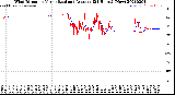 Milwaukee Weather Wind Direction<br>Normalized and Average<br>(24 Hours) (New)