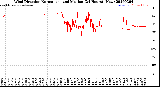 Milwaukee Weather Wind Direction<br>Normalized and Median<br>(24 Hours) (New)