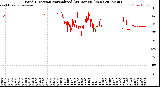 Milwaukee Weather Wind Direction<br>Normalized<br>(24 Hours) (New)