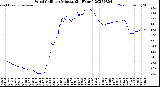 Milwaukee Weather Wind Chill<br>per Minute<br>(24 Hours)