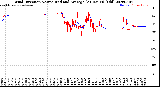 Milwaukee Weather Wind Direction<br>Normalized and Average<br>(24 Hours) (Old)