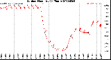 Milwaukee Weather Outdoor Humidity<br>(24 Hours)
