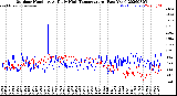 Milwaukee Weather Outdoor Humidity<br>At Daily High<br>Temperature<br>(Past Year)