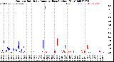 Milwaukee Weather Outdoor Rain<br>Daily Amount<br>(Past/Previous Year)