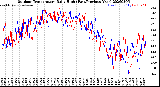Milwaukee Weather Outdoor Temperature<br>Daily High<br>(Past/Previous Year)