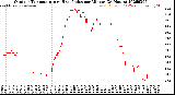 Milwaukee Weather Outdoor Temperature<br>vs Heat Index<br>per Minute<br>(24 Hours)