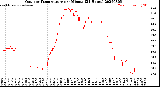 Milwaukee Weather Outdoor Temperature<br>per Minute<br>(24 Hours)