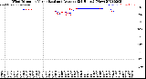 Milwaukee Weather Wind Direction<br>Normalized and Average<br>(24 Hours) (New)