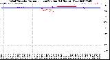 Milwaukee Weather Wind Direction<br>Normalized and Median<br>(24 Hours) (New)