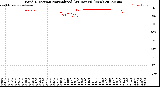 Milwaukee Weather Wind Direction<br>Normalized<br>(24 Hours) (New)