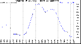 Milwaukee Weather Wind Chill<br>Hourly Average<br>(24 Hours)